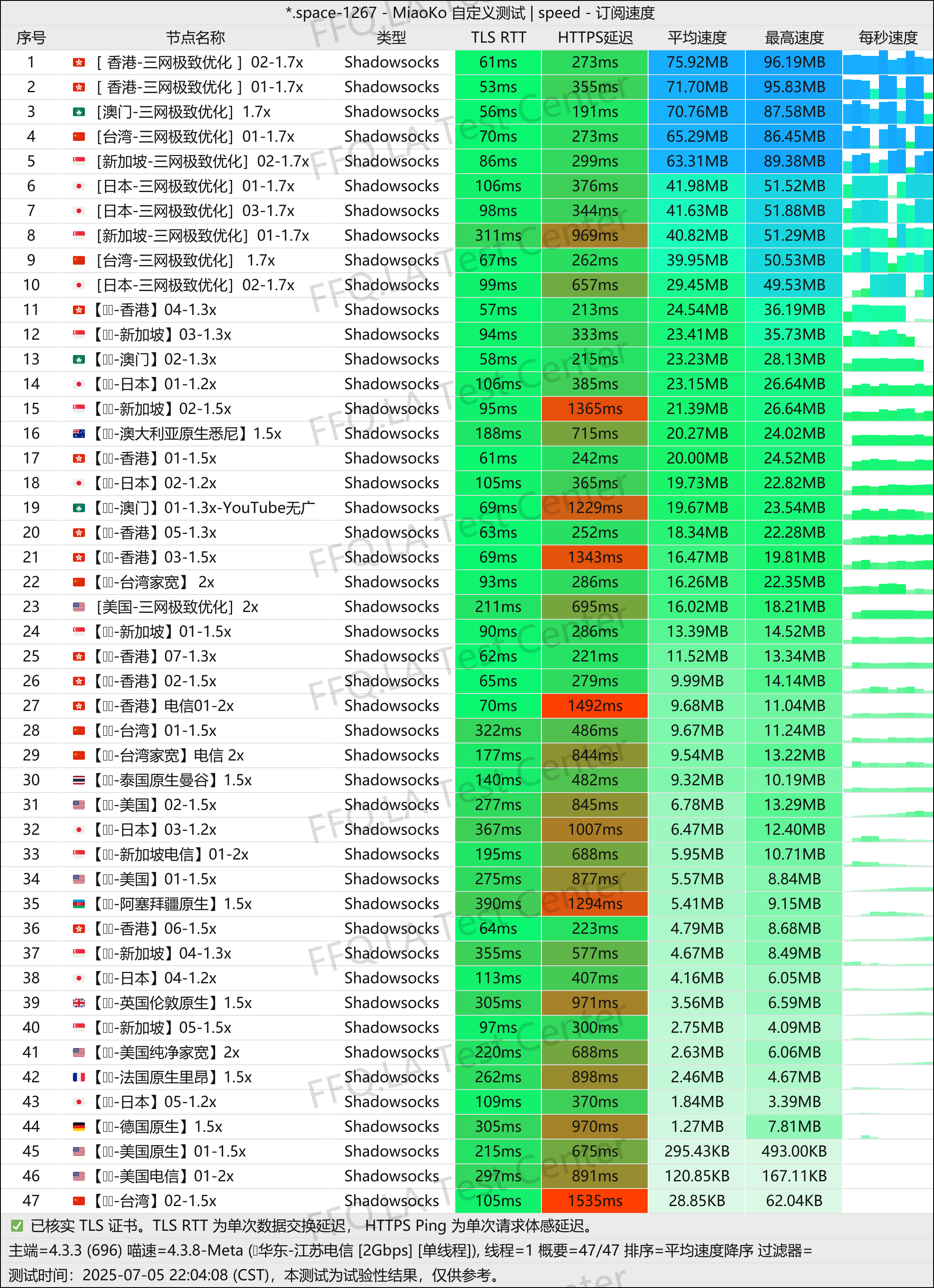 单线程江苏电信