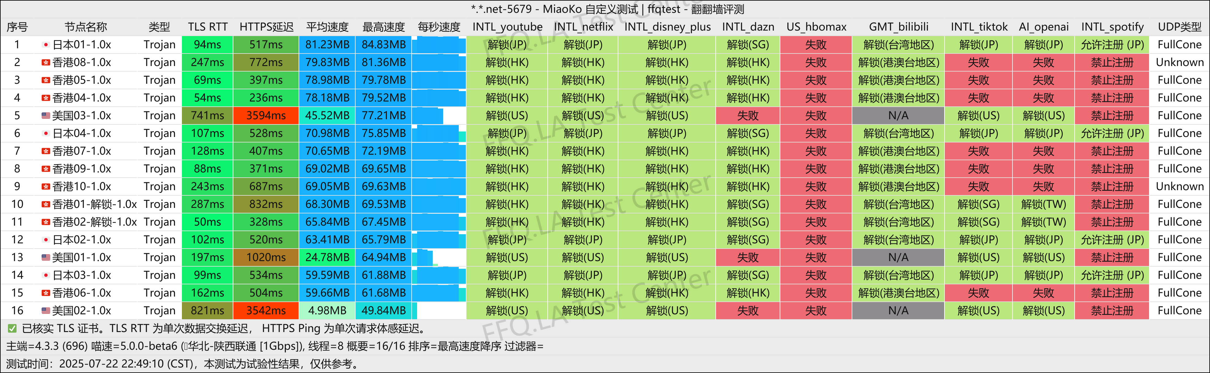 流媒体解锁能力测试图